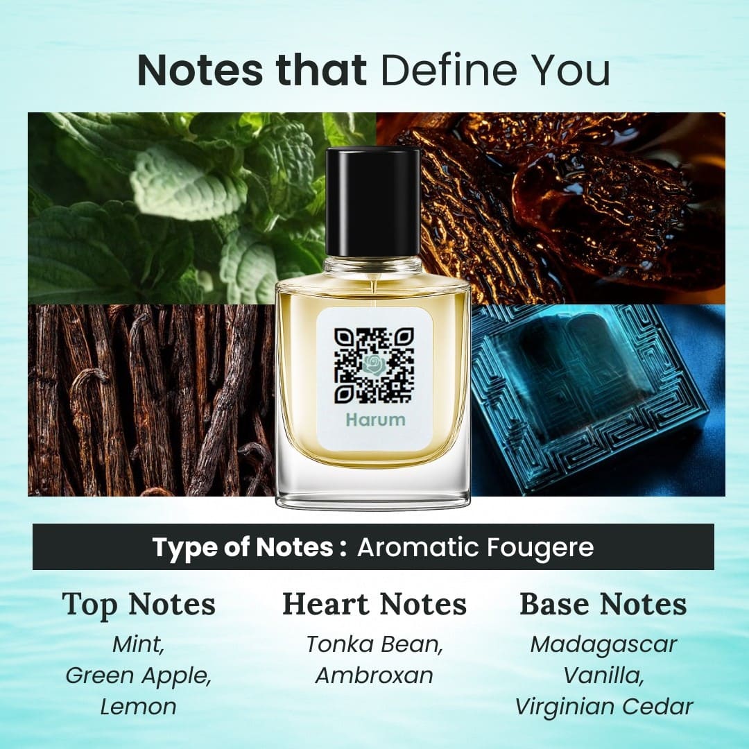 Perfume bottle with notes that define you text and images of mint, amber, and cedar.