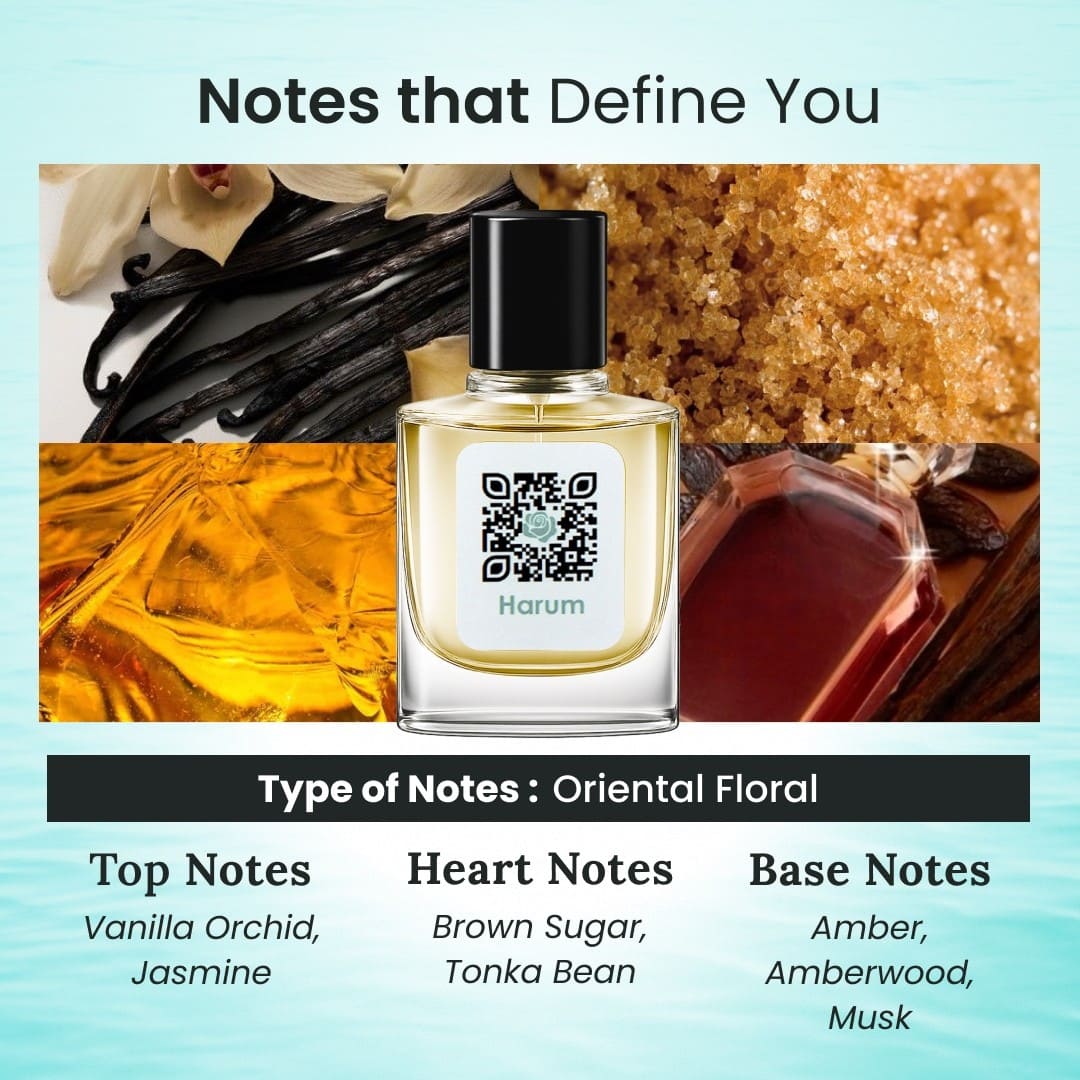 Perfume bottle with ingredients and notes on a light blue background