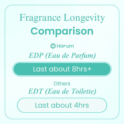 Comparison chart of fragrance longevity between EDP and EDT on a light blue background