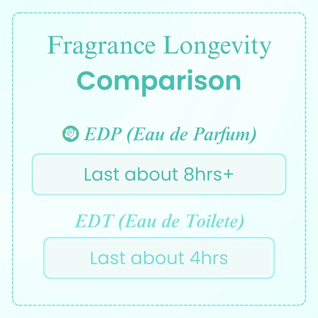Comparison chart of fragrance longevity between EDP and EDT on a light blue background