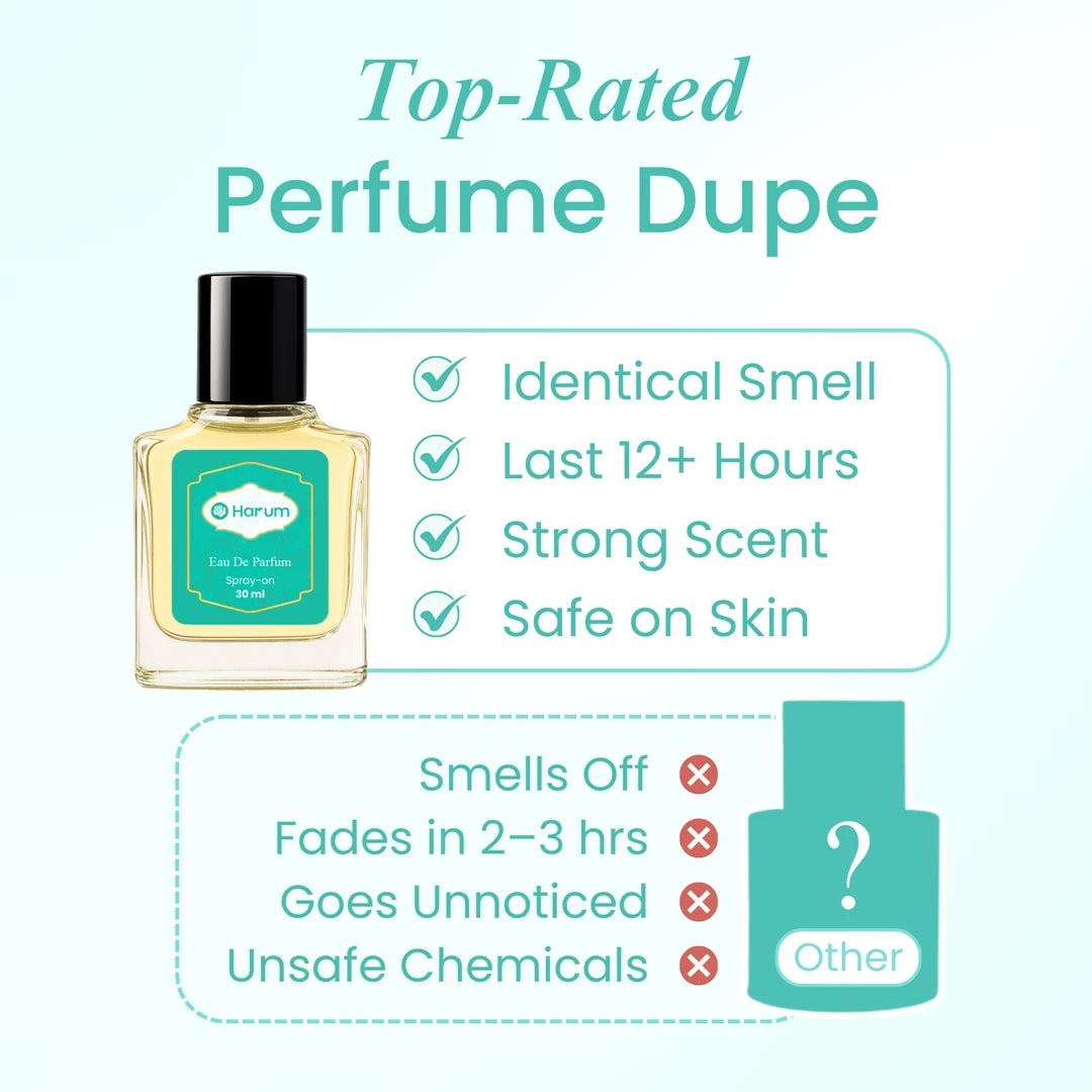 Perfume bottle with features listed as a top-rated perfume dupe on a white background