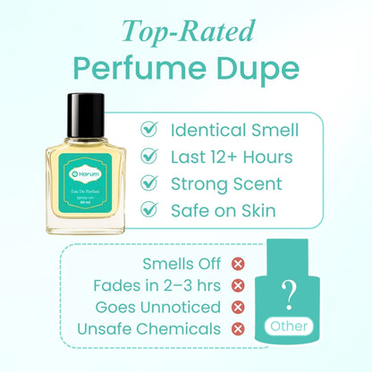 Perfume bottle with features listed as a top-rated perfume dupe on a white background