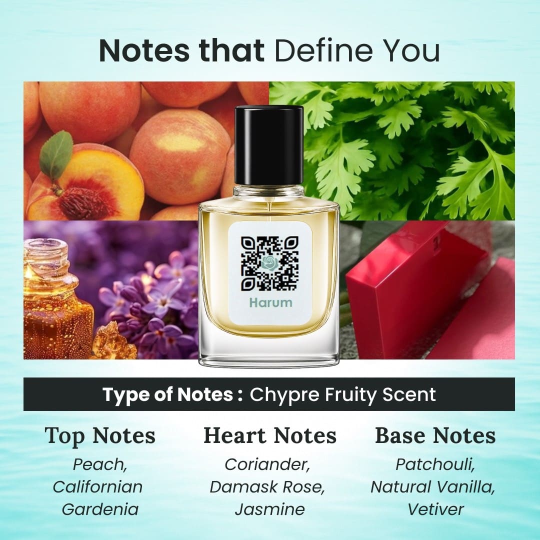 Perfume bottle with ingredients and scents displayed on a light blue background