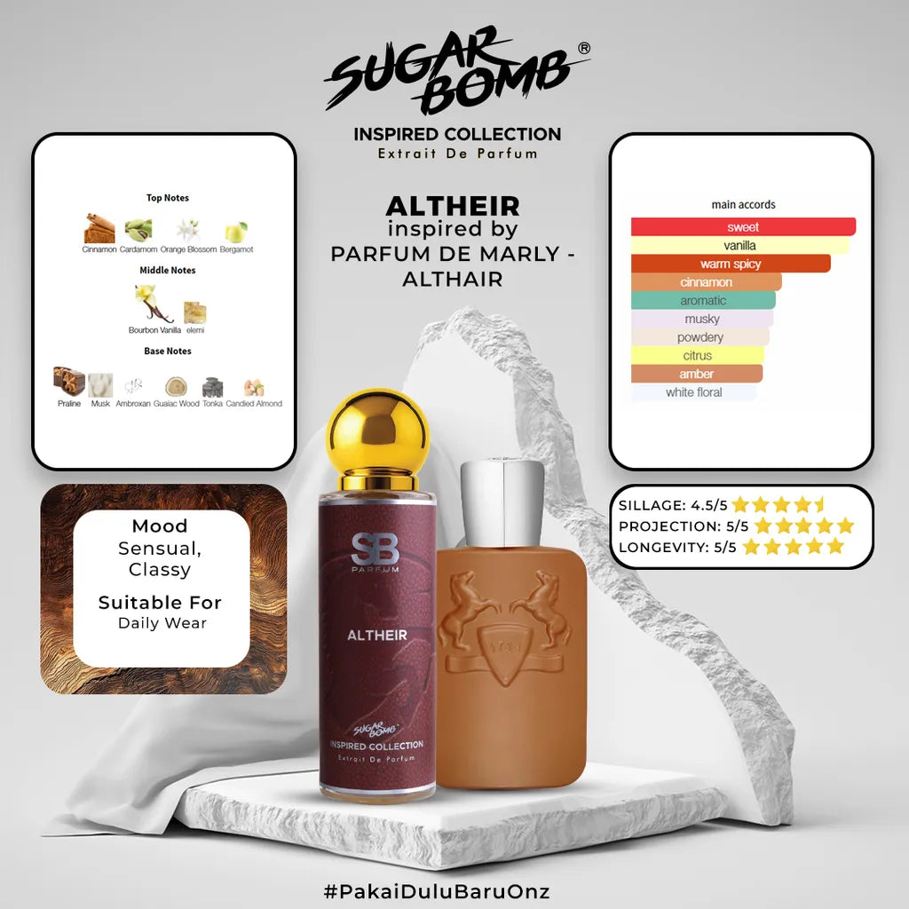 SugarBomb Pofondo Extrait De Parfum infographic breaking down fragrance notes of mandarin, lavender, violet, and woody accords inspired by Parfums de Marly Percival, displayed on a white stone pedestal.