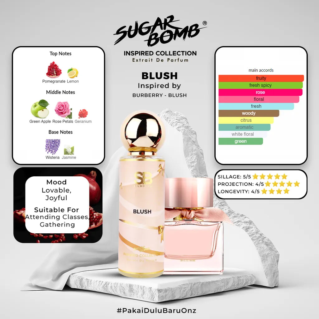 Infographic for SugarBomb Blush perfume, a fragrance inspired by Burberry Blush. The graphic features a product bottle and lists the scent profile: top notes of Pomegranate and Lemon; middle notes of Green Apple, Rose Petals, and Geranium; and base notes of Wisteria and Jasmine. Main accords include fruity, fresh spicy, rose, and floral. Performance ratings are listed as Sillage 5/5, Projection 4/5, and Longevity 4/5. The description notes a "Lovable, Joyful" mood, suitable for classes and gatherings.