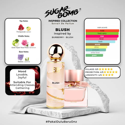 Infographic for SugarBomb Blush perfume, a fragrance inspired by Burberry Blush. The graphic features a product bottle and lists the scent profile: top notes of Pomegranate and Lemon; middle notes of Green Apple, Rose Petals, and Geranium; and base notes of Wisteria and Jasmine. Main accords include fruity, fresh spicy, rose, and floral. Performance ratings are listed as Sillage 5/5, Projection 4/5, and Longevity 4/5. The description notes a "Lovable, Joyful" mood, suitable for classes and gatherings.