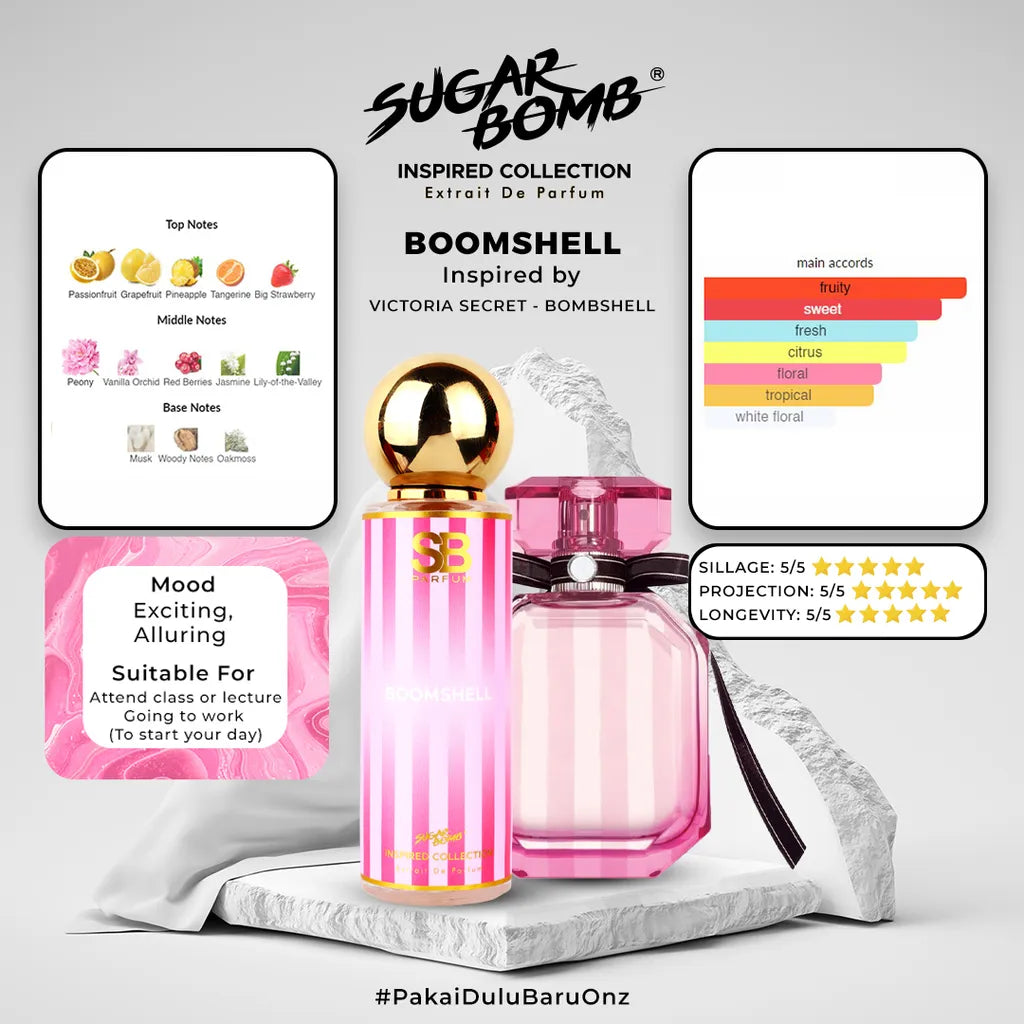 SugarBomb Boomshell Extrait De Parfum infographic highlighting fragrance notes of passionfruit, grapefruit, peony, and vanilla orchid inspired by Victoria's Secret Bombshell.