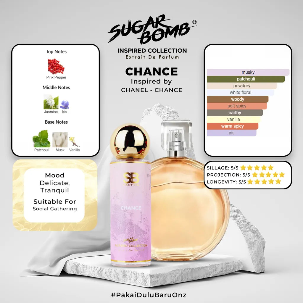 SugarBomb Chance Extrait De Parfum infographic. Inspired by Chanel Chance. Described as delicate and tranquil, this fragrance is suitable for social gatherings.