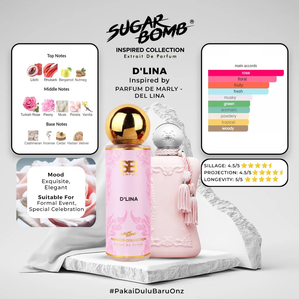 SugarBomb D'Lina Extrait De Parfum infographic highlighting fragrance notes of litchi, rhubarb, Turkish rose, and peony inspired by Parfums de Marly Delina, standing on a white rock pedestal.
