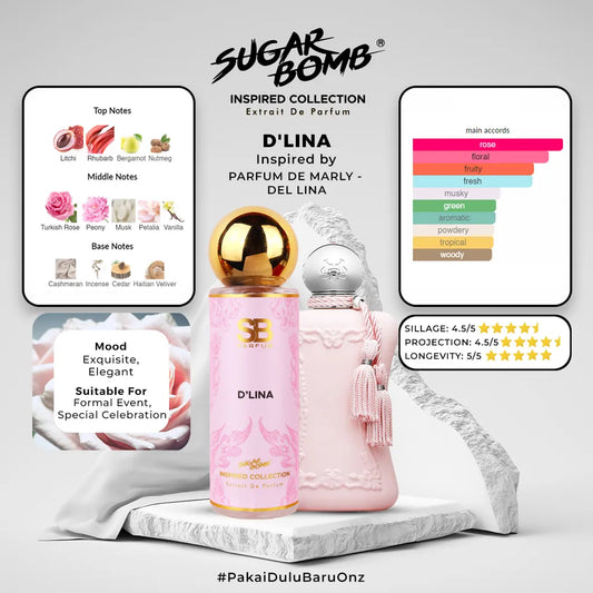 SugarBomb D'Lina Extrait De Parfum infographic highlighting fragrance notes of litchi, rhubarb, Turkish rose, and peony inspired by Parfums de Marly Delina, standing on a white rock pedestal.