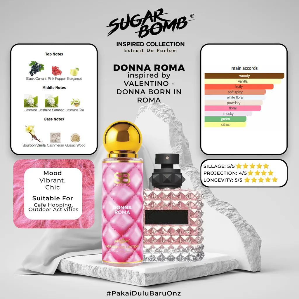 SugarBomb Donna Roma Extrait De Parfum infographic breaking down fragrance notes of black currant, jasmine sambac, and bourbon vanilla inspired by Valentino Donna Born In Roma.