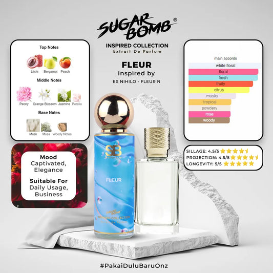 SugarBomb Fleur Extrait De Parfum infographic. Inspired by Fleur Narcotique. Features a charming and delightful mood profile, ideally suited for holiday trips and travel.