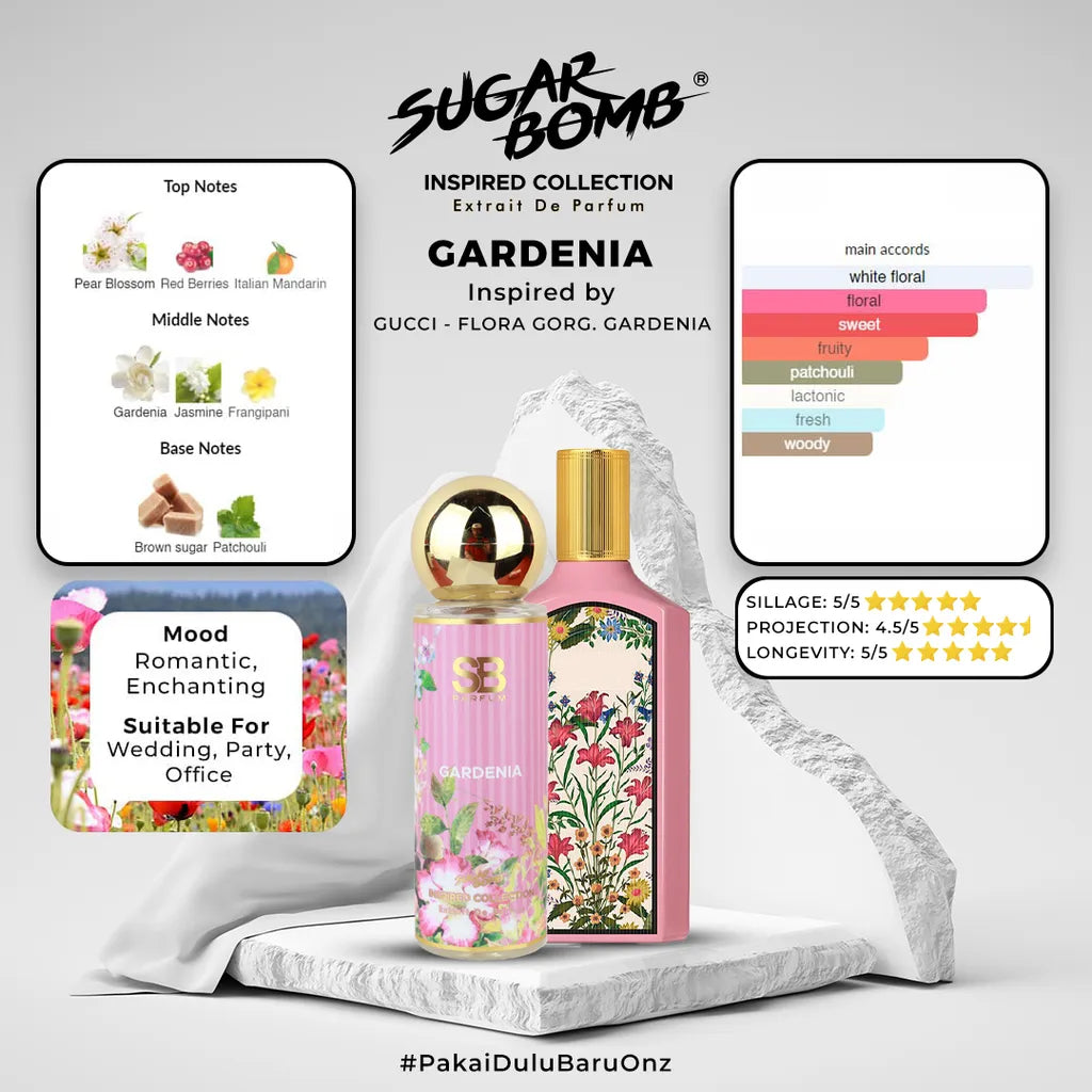 SugarBomb Gardenia Extrait De Parfum infographic breaking down fragrance notes of pear blossom, gardenia, and brown sugar inspired by Gucci, displayed on a white stone pedestal.