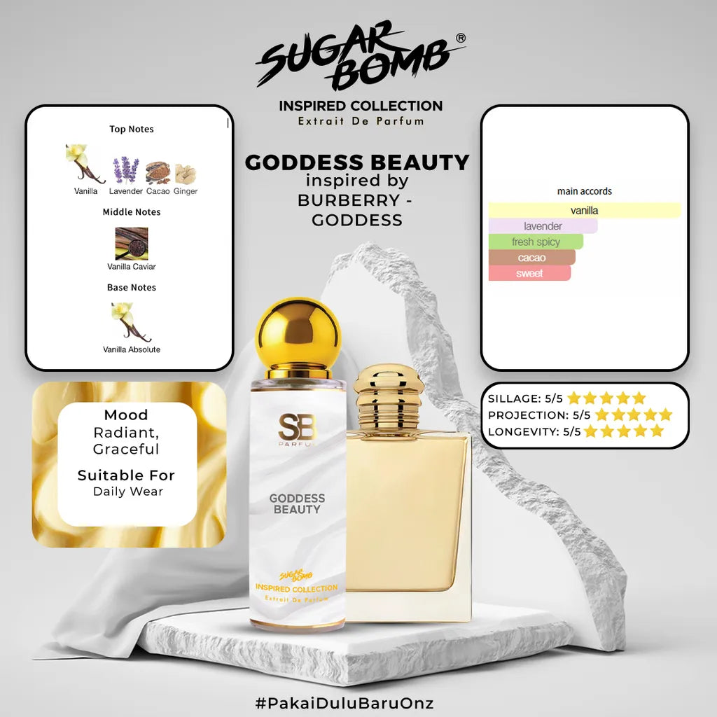 SugarBomb Goddess Beauty Extrait De Parfum infographic. Inspired by Burberry Goddess. Features a radiant and graceful mood profile, ideal for daily wear.