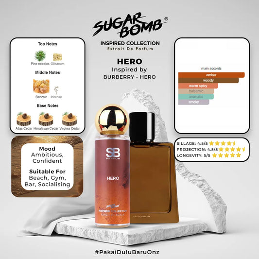 SugarBomb Hero Extrait De Parfum infographic breaking down fragrance notes of pine needles, incense, and a cedarwood trio inspired by Burberry Hero, displayed on a white stone platform.