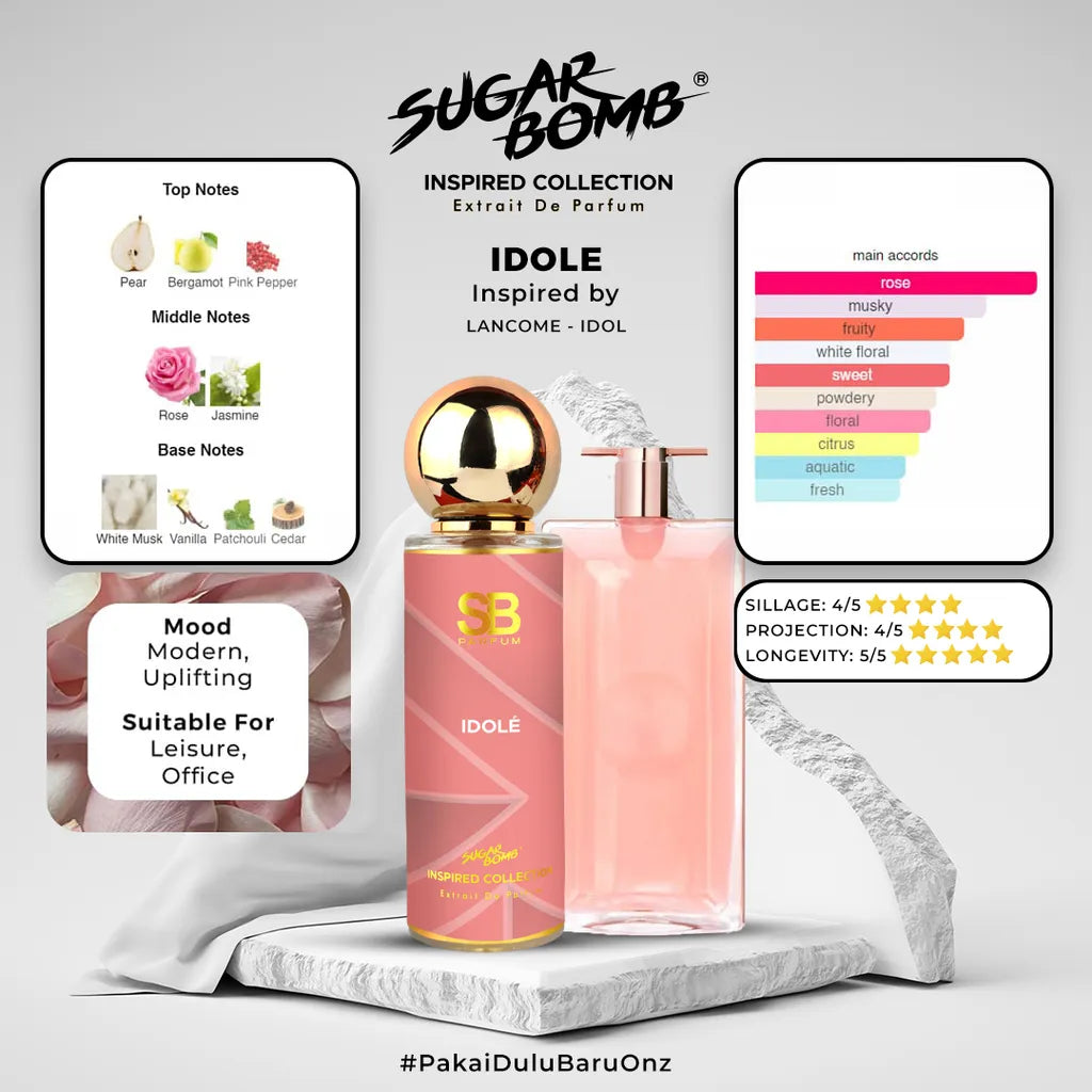 SugarBomb Idole Extrait De Parfum infographic highlighting fragrance notes of pear, bergamot, Turkish rose, and jasmine inspired by Lancome Idole.
