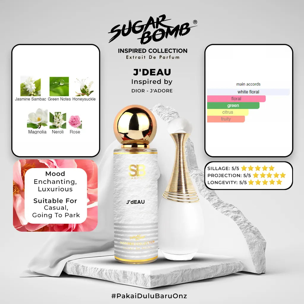 SugarBomb J'dEAU Extrait De Parfum infographic breaking down prominent white floral notes of jasmine sambac, magnolia, neroli, and honeysuckle inspired by Dior D'Eau.
