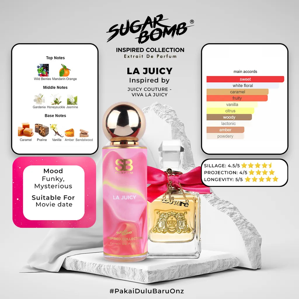SugarBomb La Juicy Extrait De Parfum infographic. Inspired by Juicy Couture Viva La Juicy. Features a funky and mysterious mood profile, perfect for movie dates.