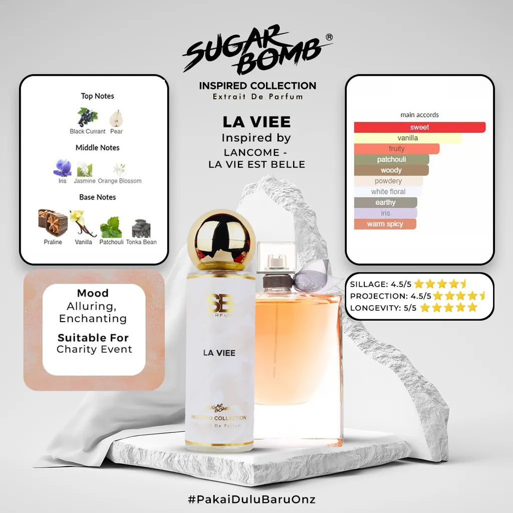 SugarBomb La Viee Extrait De Parfum infographic. Inspired by Lancôme La Vie Est Belle. Features an alluring and enchanting mood profile, perfect for charity events or formal gatherings.