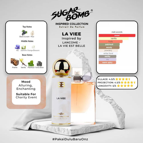SugarBomb La Viee Extrait De Parfum infographic. Inspired by Lancôme La Vie Est Belle. Features an alluring and enchanting mood profile, perfect for charity events or formal gatherings.