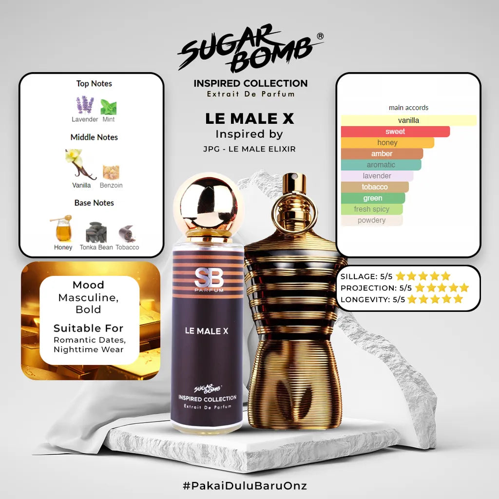 SugarBomb Inspired Collection perfume advertisement featuring Le Male X, a dupe for JPG Le Male Elixir. Graphic shows a fragrance pyramid with lavender and mint top notes; vanilla and benzoin middle notes; and honey, tonka bean, and tobacco base notes. Includes a chart of main accords dominated by vanilla, sweet, and honey, a 5/5 performance rating for sillage, projection, and longevity, and lists the mood as masculine and bold.