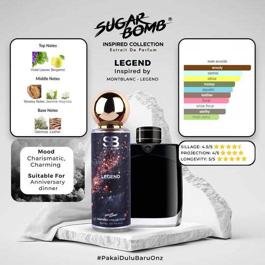 SugarBomb Legend Extrait De Parfum infographic. Inspired by Montblanc Legend. Features an attractive and masculine mood profile, ideally suited for gym sessions and fitness activities.