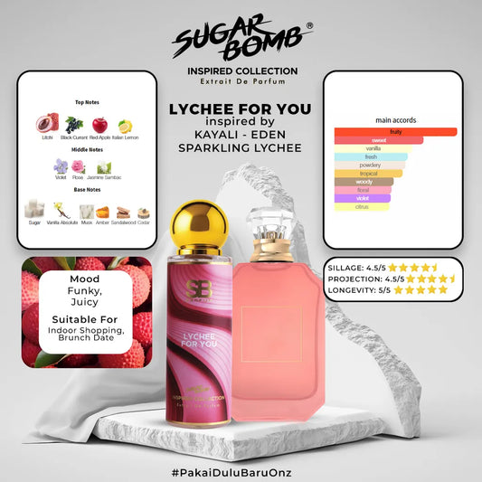 SugarBomb Lychee For You Extrait De Parfum infographic. Inspired by Kayali Eden Sparkling Lychee. Features a funky, juicy mood profile suitable for brunch dates and indoor shopping.