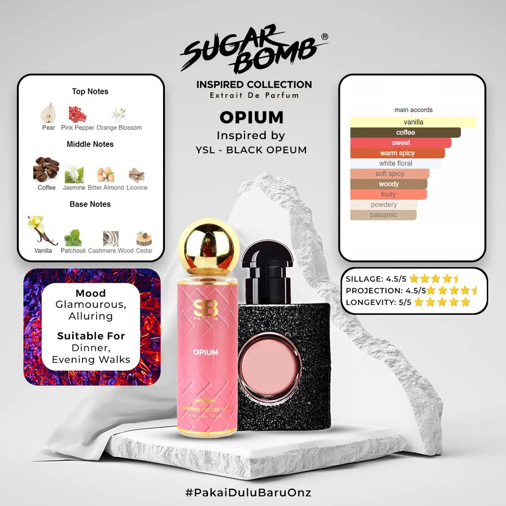 "SugarBomb Opium Extrait De Parfum infographic. Inspired by YSL Black Opium, featuring notes of coffee, vanilla, and pear. Recommended for glamorous dinner and evening wear.