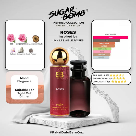 SugarBomb Roses Extrait De Parfum infographic. Inspired by LV Les Sables Roses. Features an elegant mood profile, ideally suited for night out and dinner occasions.