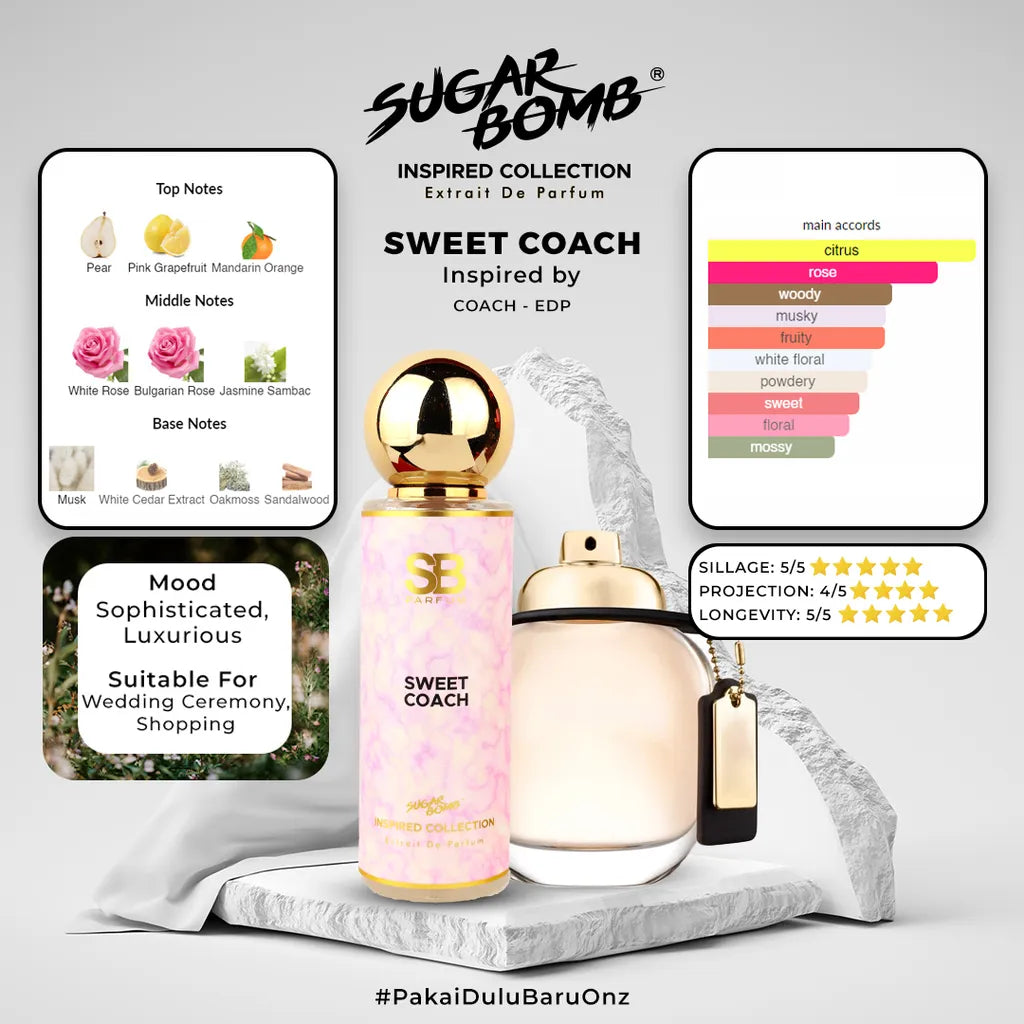 SugarBomb Sweet Coach Extrait De Parfum infographic showing fragrance notes of pear, rose, and citrus inspired by Coach Eau de Parfum, displayed on a stone platform.