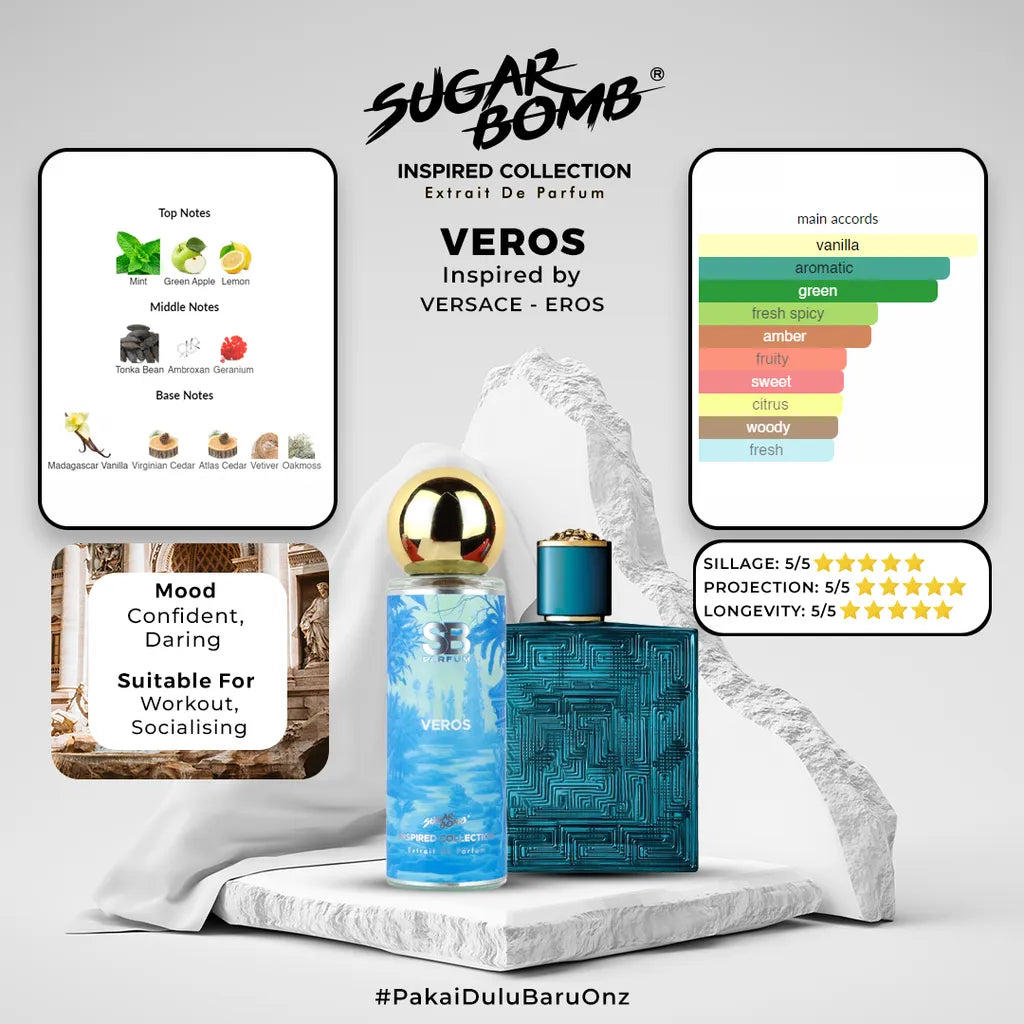 SugarBomb Veros Extrait De Parfum infographic. Inspired by Versace Eros. Features a charismatic and confident mood profile, perfect for night parties and festive occasions.